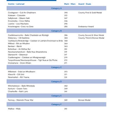Results